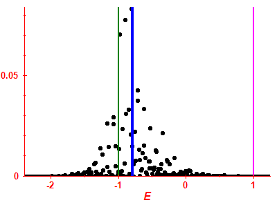 Strength function